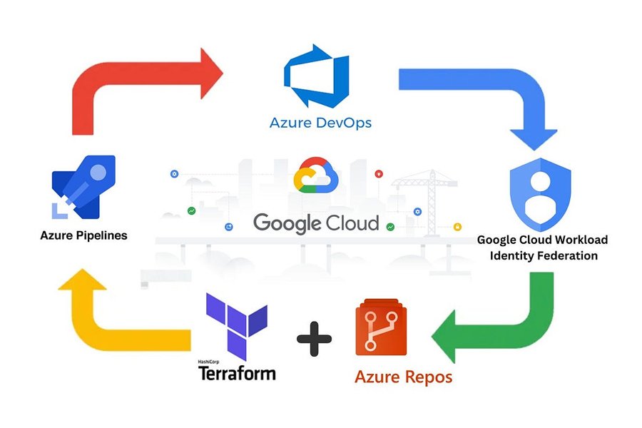 GCP-Admin-GCP-Devops-Training